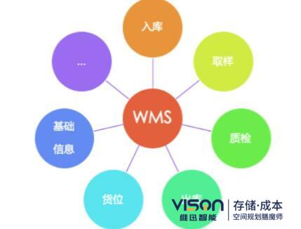 wms系統(tǒng)的作用有哪些？(wms系統(tǒng)在倉儲中的作用介紹)