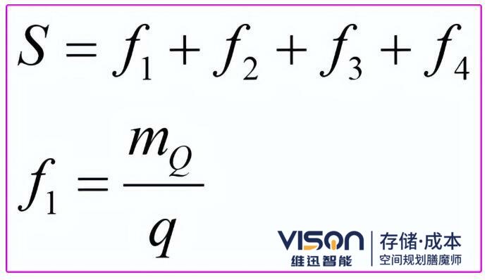 立體庫(kù)單位體積